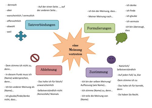 Giving Opinions in German | Teaching Resources