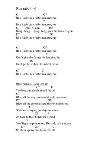 Chords. Lyrics. 'Run Rabbit '