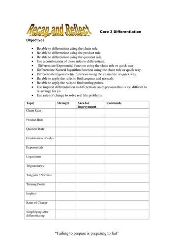 a level Maths: Differentiation Assessment Sheet