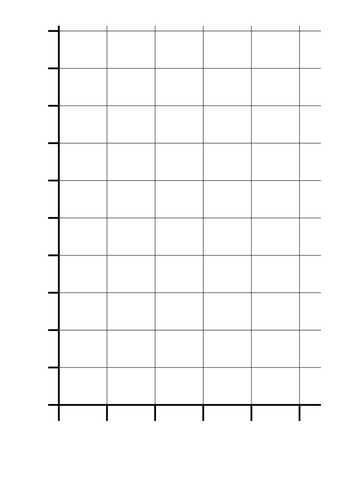 Printable Blank Bar Graphs To Fill In