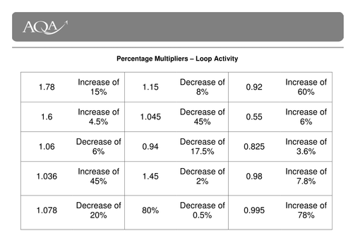Loop Cards - Decimal Multiplier