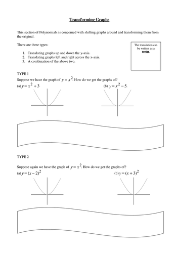 Transforming All types of Graphs