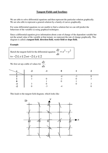 Tangent Fields