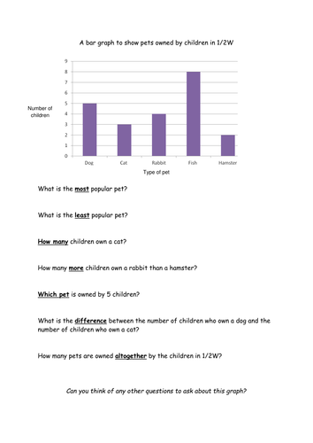 interpreting bar charts ks1 5 7 yr olds teaching resources