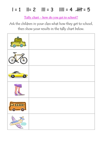 How to you get to school? Tally chart.