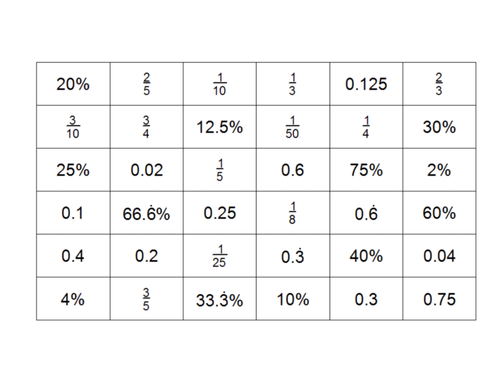 Maths Matching Cards Ks3- Fractions 
