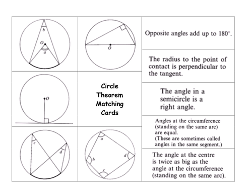 Matching Cards - Circle Theorems