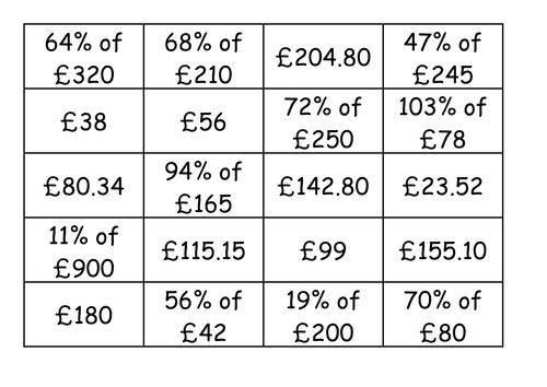 Matching Cards - Estimating Percentages for IWB