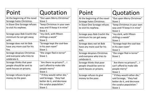 A Christmas Carol PEE/ PQC match up  STAVE 1 by Temperance  Teaching