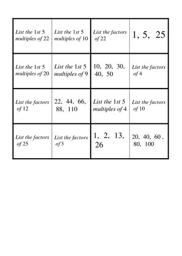 GCSE Maths worksheet: Factorise Brackets