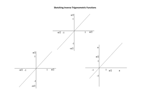 Sketching Inverse Trig Functions