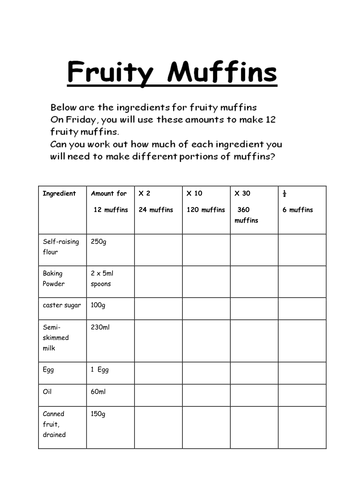 Scaling Quantities - Fruity Muffins | Teaching Resources