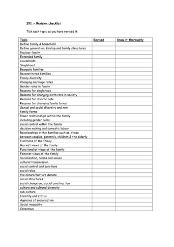 SY1 Revision checklist