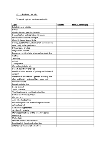 SY2 Revision checklist