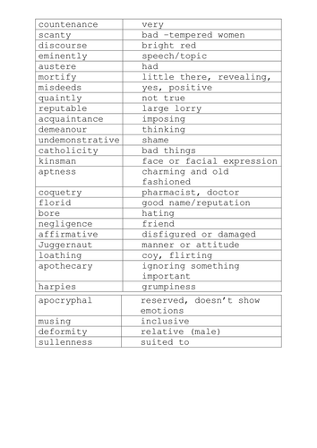 Unfamiliar vocabulary - match up - Jekyll and Hyde