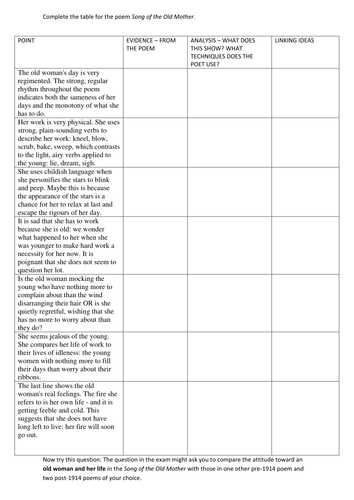 Chart exploring Song of the Old Mother