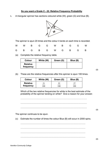 GCSE Maths- Relative Frequency worksheet