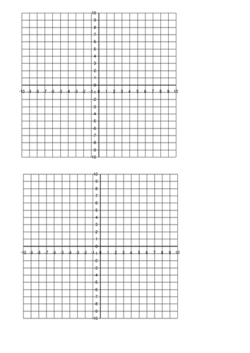Four Quadrant Coordinate Graph Paper <i>x</i> = [-10,10]; <i>y</i