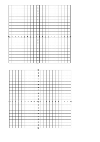 Axis worksheet with 4 quadrants