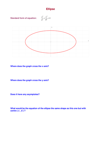 Ellipses and Hyperbolas