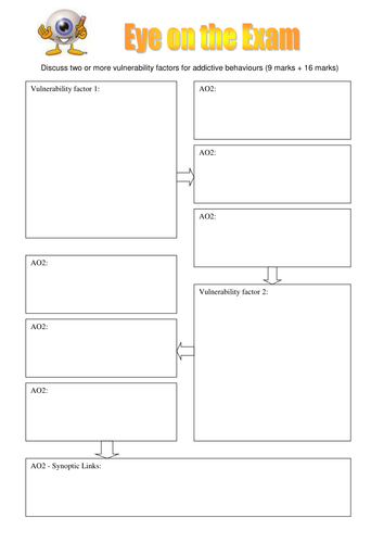 Eye on the Exam 4 - Vulnerability