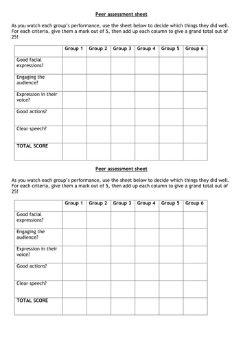 assessment sheet speech assessment Speaking peer Temperance by Listening and chart