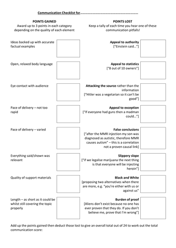 Communication checklist: speaking / presentations