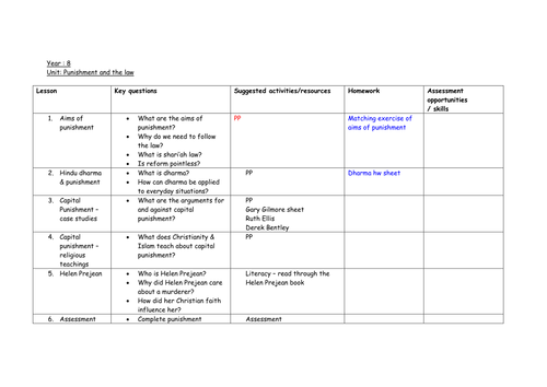 Crime, punishment and capital punishment SOL | Teaching Resources