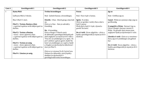 Adnoddau Digidol Moli Cam A-4
