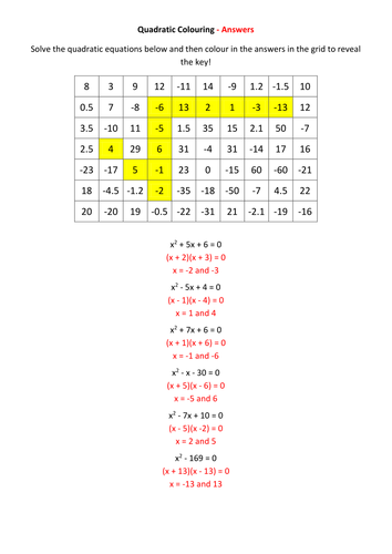 Quadratic Colouring