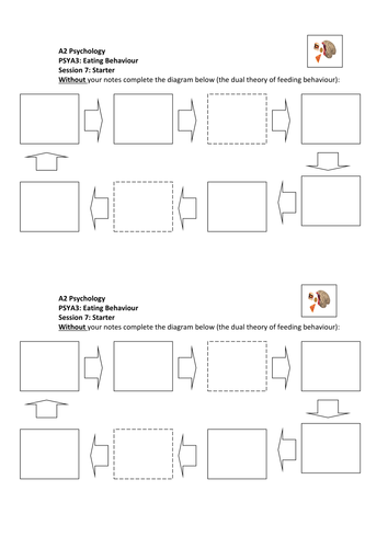 feeding behaviour starter