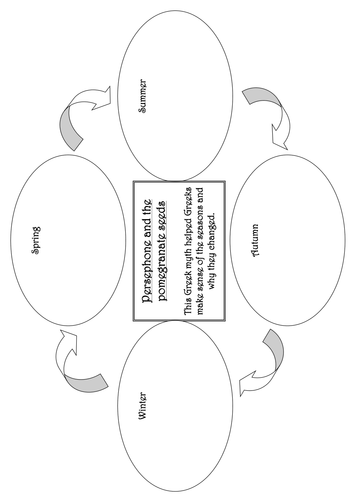 Persephone and the Seasons myth | Teaching Resources