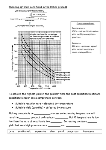 Haberprocess