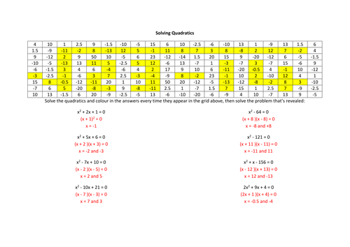 GSCE Maths: Solving Quadratics Worksheet
