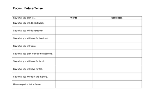 Recap of future tense