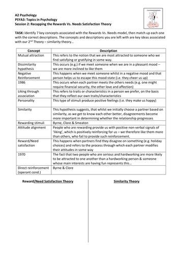 Formation of Relationships AO1