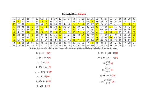 GCSE Maths: Bidmas Colouring Problem Worksheet
