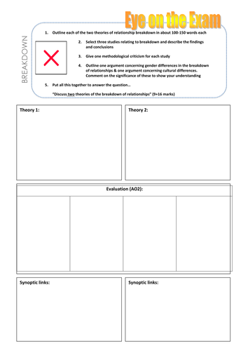 Eye on the exam - Breakdown