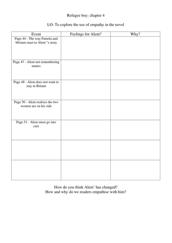 Chapter 4 - Refugee Boy by Benjamin Zephaniah