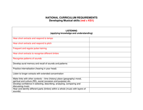 Planning music through the topic key stage 2