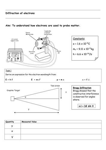 Diffraction of Electrons