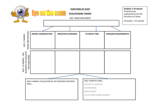 Eye on the exam - Evolutionary Theory