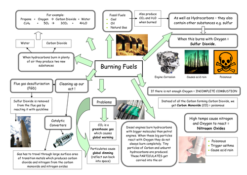 Learning Chemistry through Concept Maps