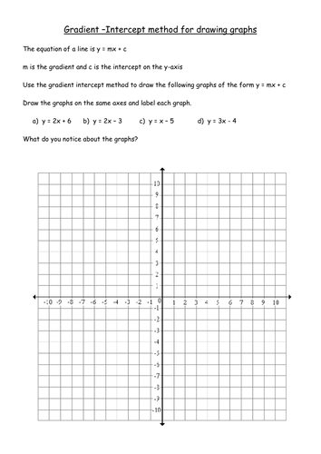 KS3 Worksheet – Gradient Intercept Graph Drawing