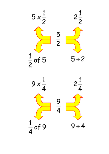 KS3 Worksheet – Fractions Web Diagrams