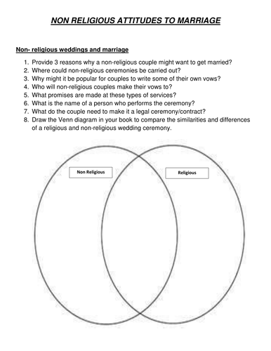 Non religious marriages: questions