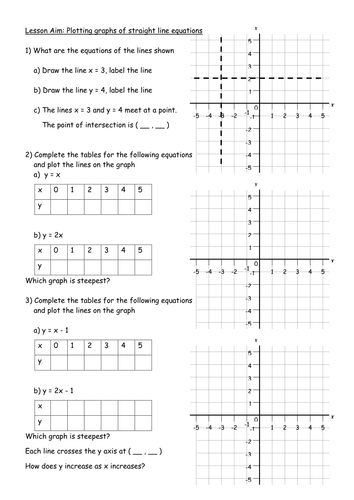 Maths KS3 Worksheet – Plot straight line graph