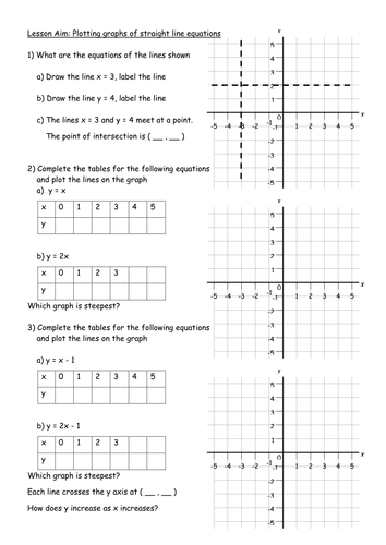 Maths Ks3 Worksheet Plotting Straight Line Graphs Teaching Resources