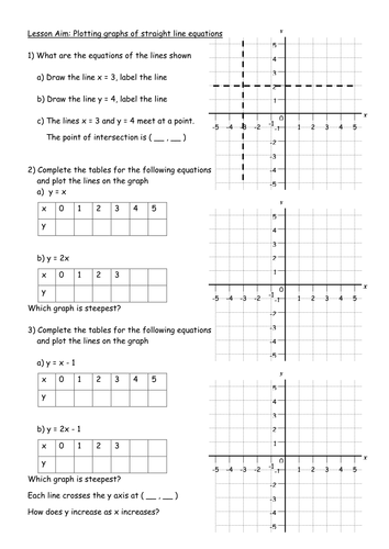 Maths KS3 Worksheet– Plotting straight line graphs