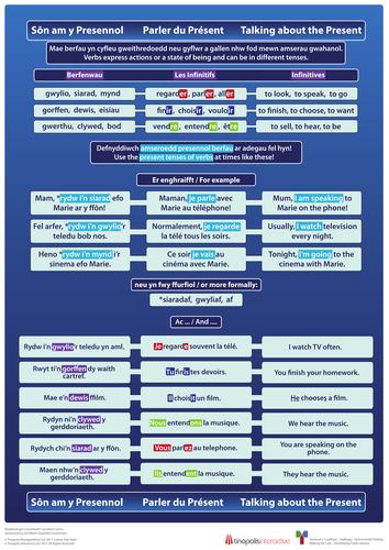 Triple Literacy Posters